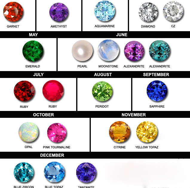 birth gems